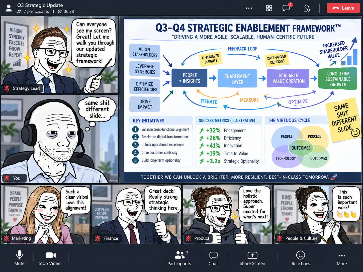 A corporate strategy presentation where everyone says the same thing